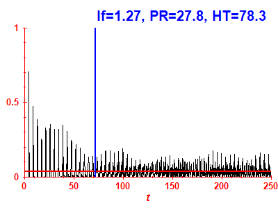 Survival probability